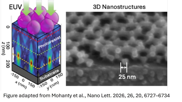 Recent Study on EUV-Colloidal Talbot Lithography