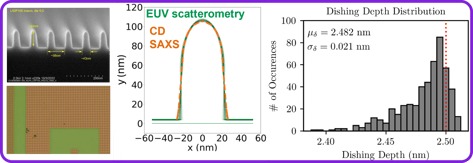 EUV Scatterometry app note