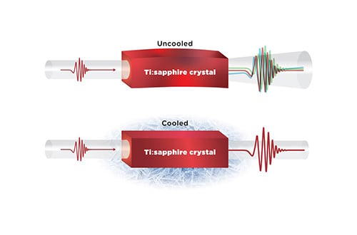 Cryo-cooling_web