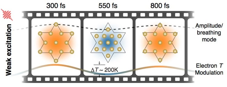 Webinar: Time and Angle Resolved Photoemission Spectroscopy for Applications in Materials Science
