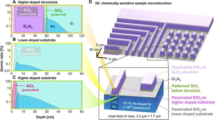 World's first phase-sensitive EUV imaging reflectometer on 3D nanostructure characterization