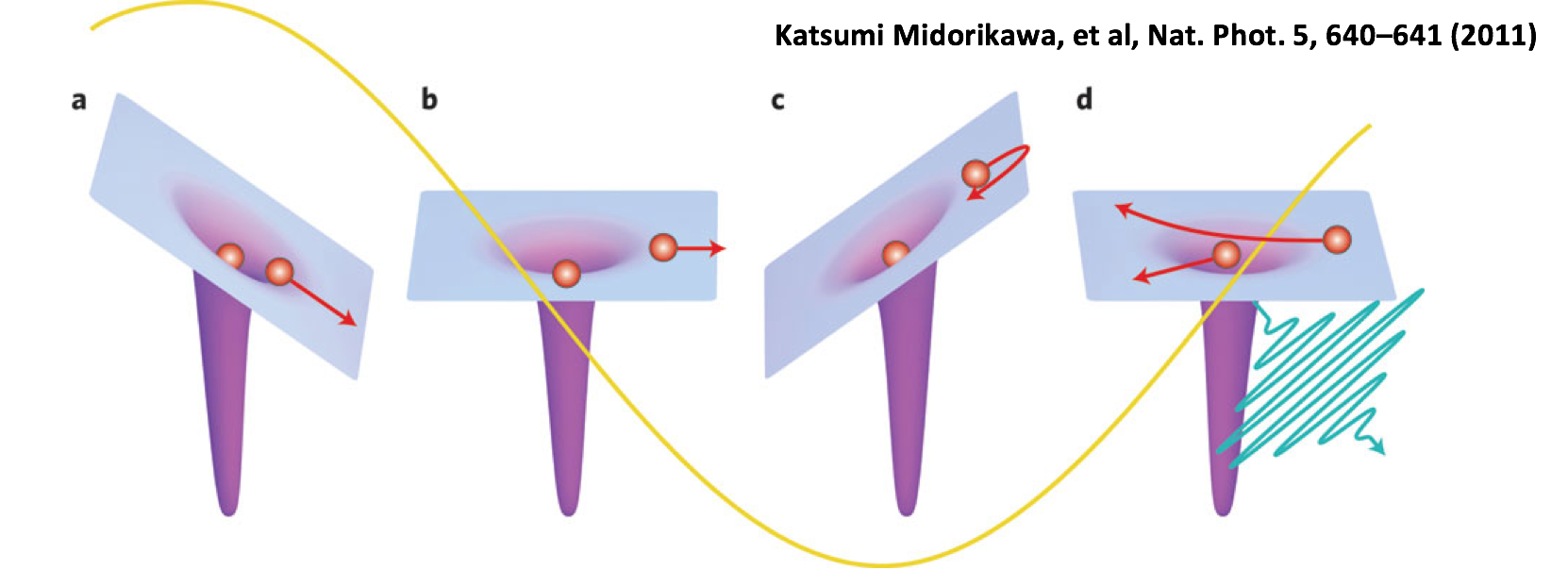 High-Harmonic-Generation-EUV-Explained