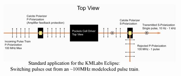 Eclipse Pulse Picker