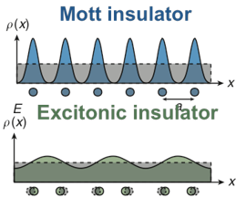 Mott Insulator