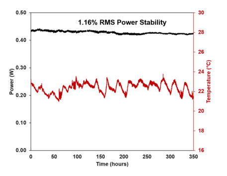 Stryde – Ultrafast Ti:Sapphire Oscillator