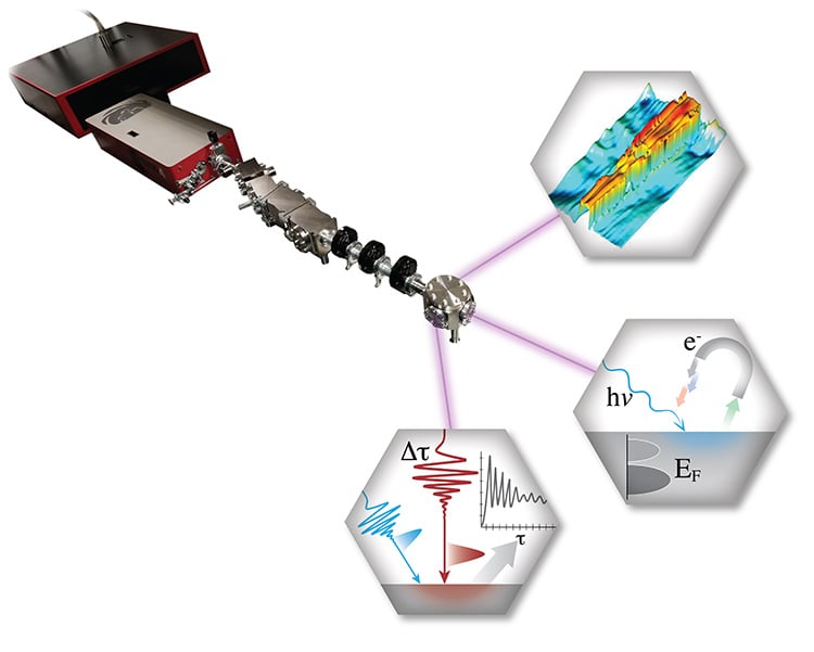 QM Quantum Microscope for imaging, spectroscopy, pump-probe ultrafast dynammics