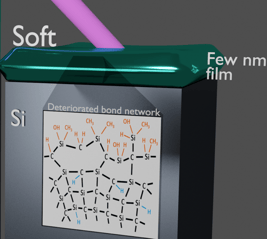 Nanoscale Acoustic Properties