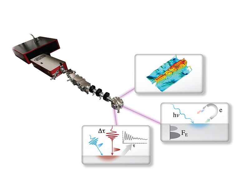 KMLabs, Inc. Introduces QM Quantum Microscope