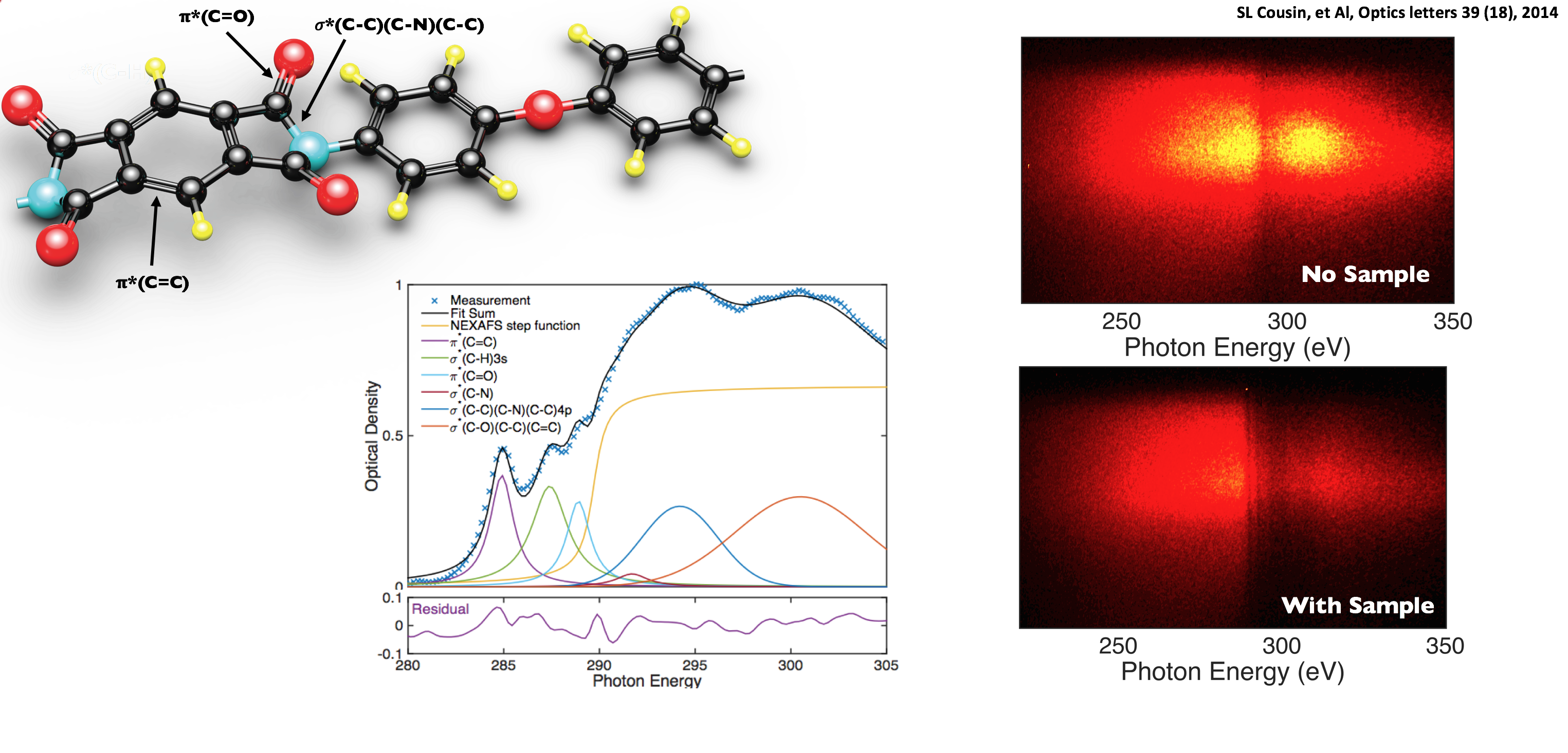 Time Resolved Spectroscopy with EUV