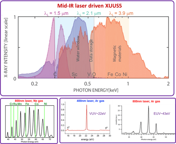 XUUS 5 Spectra-1