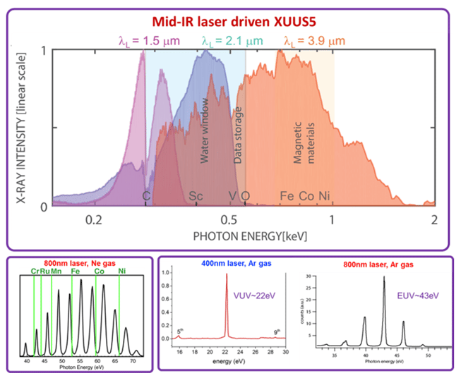 XUUS 5 Spectra-2