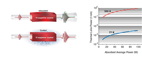 cryo-cooling-1