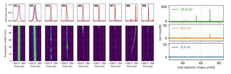 Replay our CLEO talk on femtosecond VUV laser technology