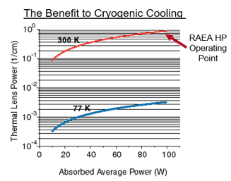 S. Backus, R. Bartels, S. Thompson, R. Dollinger, H.C. Kapteyn, and M. M. Murnane, “High‑efficiency, single‑stage 7‑kHz high‑average‑power ultrafast laser system,” Optics Letters, Vol. 26, pp.465‑467, 2001.