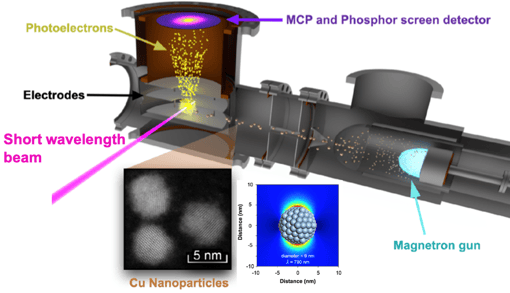 nanoparticle dynamics 1