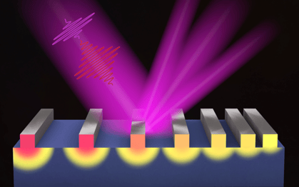 nanoscale energy transport