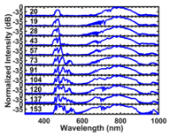 Power and chirp effects on the frequency stability of resonant dispersive waves