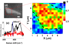 Single-beam heterodyne