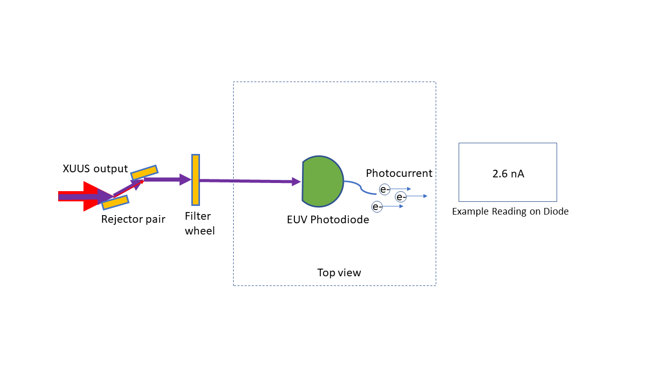 Diode module