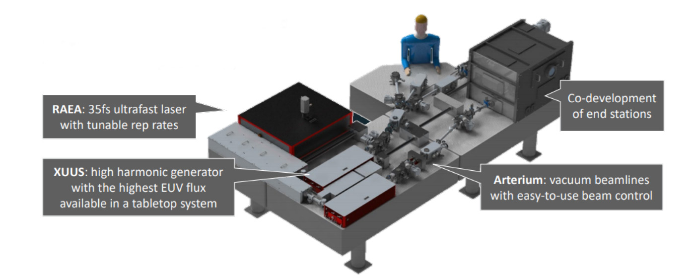 Pantheon extreme ultraviolet (EUV) system provides laser